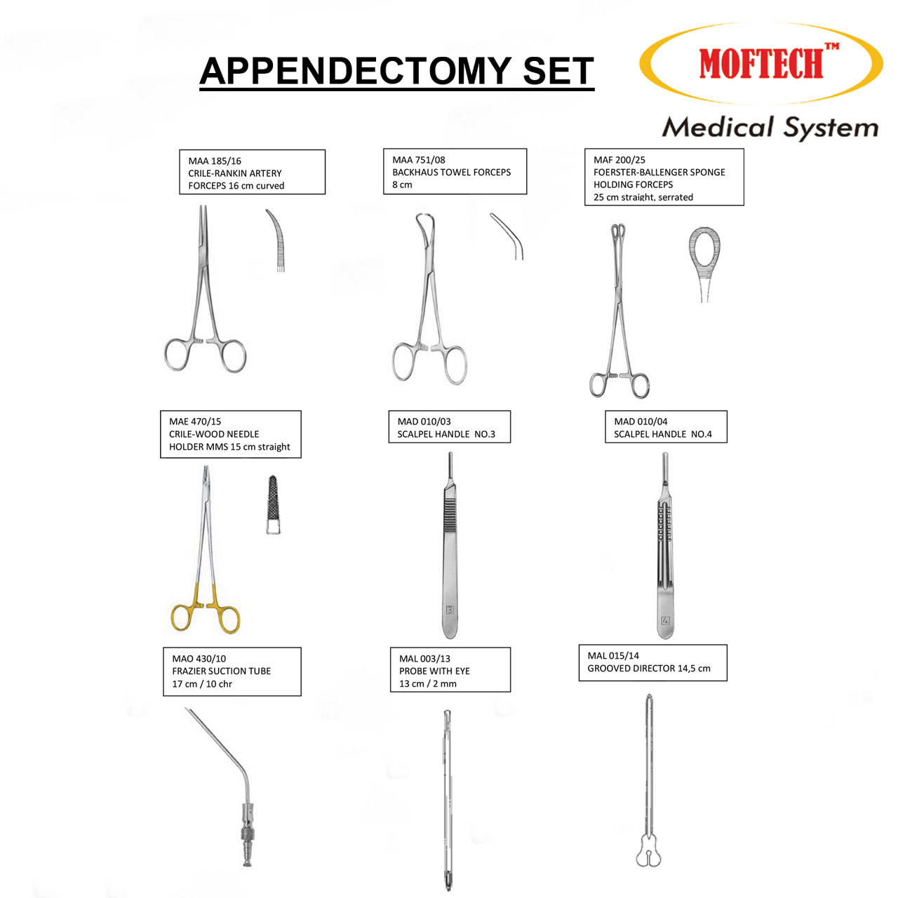MOFTECH Appendectomy Set